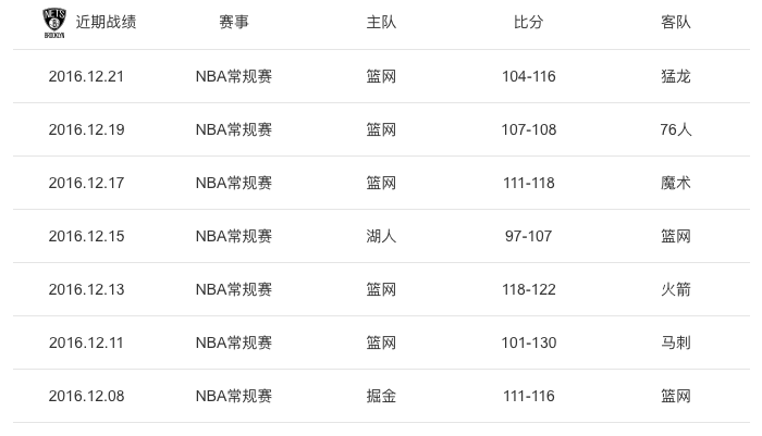 用Golang写一篇关于NBA直播的实战笔记,勇士vs篮网,这代码有点意思 用Golang写一篇关于NBA直播的实战笔记,勇士vs篮网,这代码有点意思